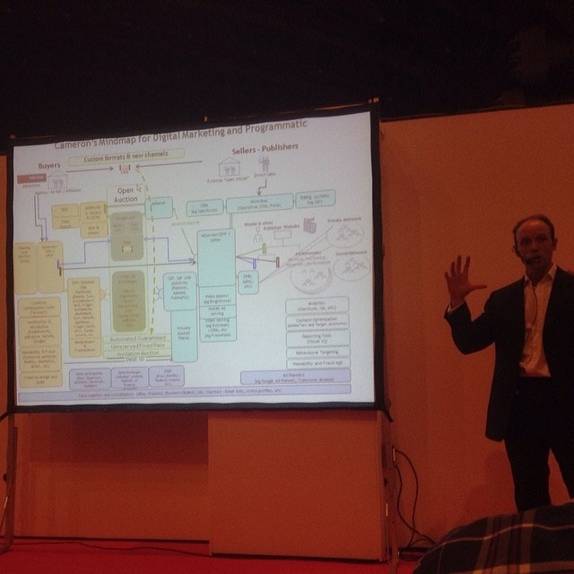 Programmatic #advertising explained by @AccessUndertone – #DigitalMarketing #MindMap